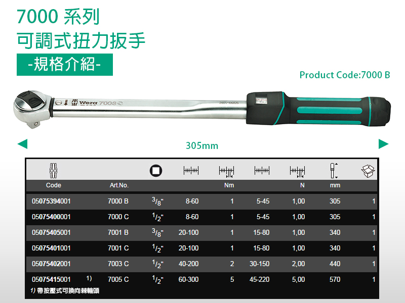 德國wera 1 2 可調式扭力扳手 60 300nm 7005c 商品情報專業五金 五金連鎖店 工業五金 機械五金 建築五金 水電材料 電動工具 空油壓器材 焊接器材 工安器材